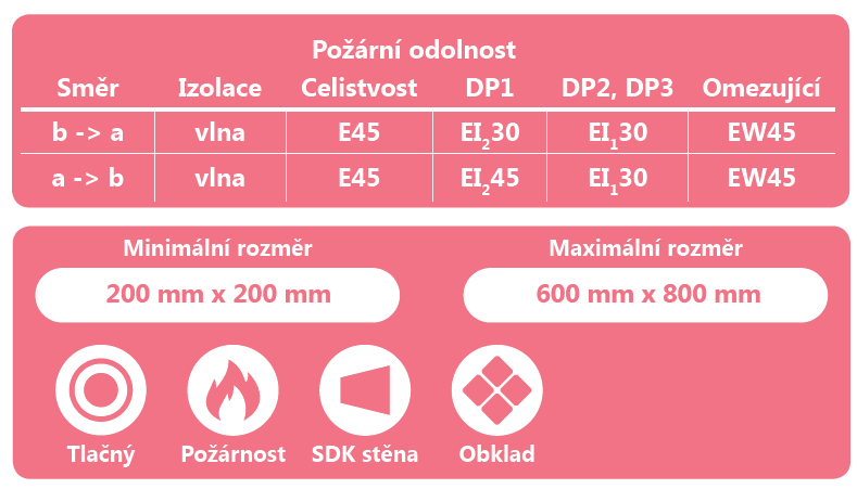 Protipožární RD SDK pictogram